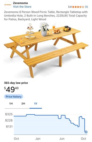 Picnic Table Drops from $300 to $49 deal at Amazon